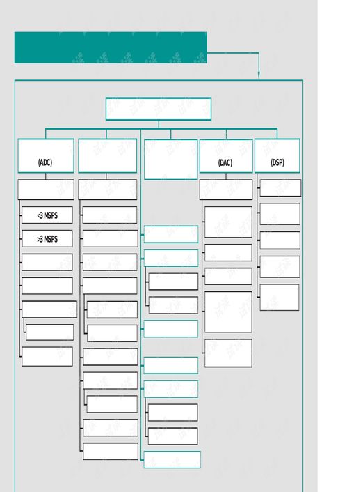 ADI公司主要集成電路產品與設計概述